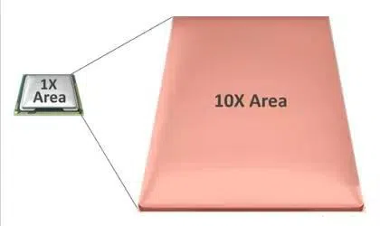 vapor chamber heat source
