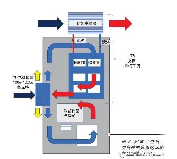 Sealed shell heat exchanger