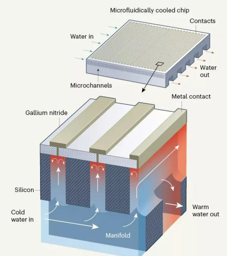 Integrated cooling system Integrated cooling system