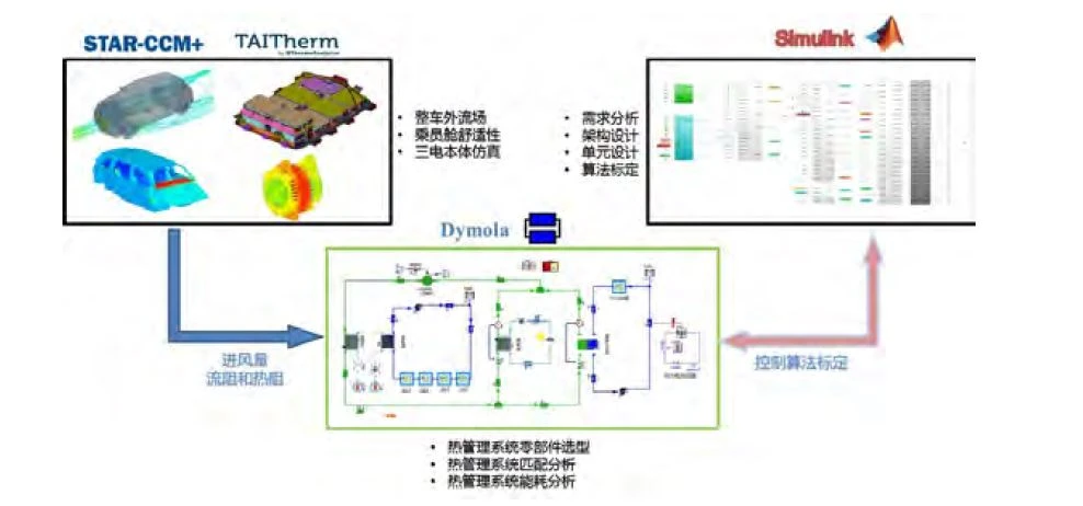 new energy vehicle thermal management