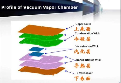 vapor chamber