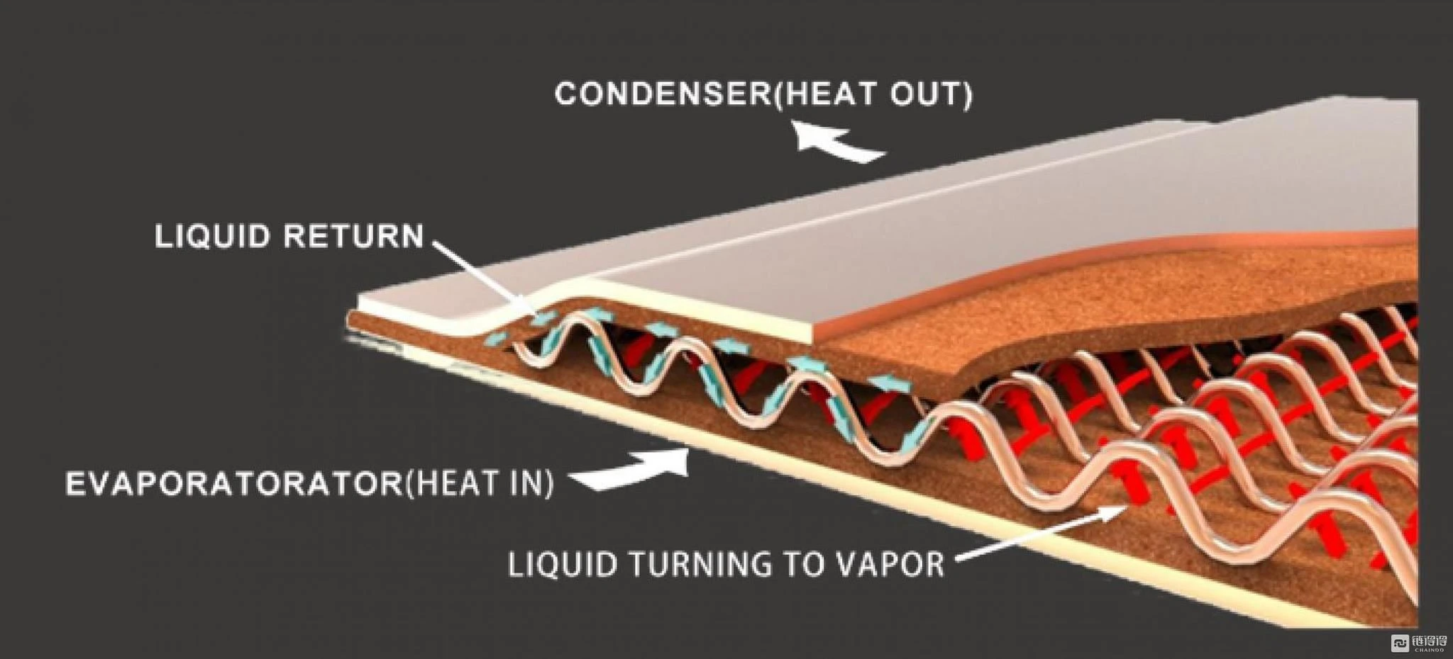 vapor chamber strecture